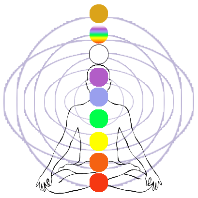 Chakra Numerology