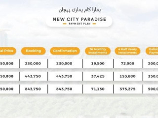 New City Paradise: Flexible Payment Plan for Your Dream Home