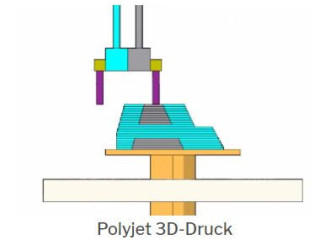 Alles, was du über den 3D Druck Service wissen musst
