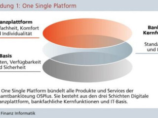 Dringende Finanzierung