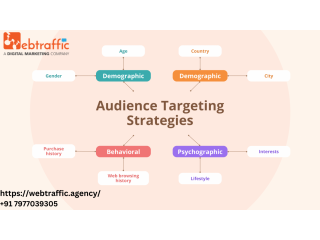 Target Audience: Here Is What You Need To Know
