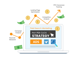 Targeting Excellence with Paid Marketing Services in India