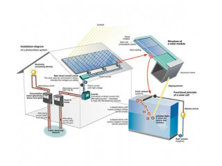Setup Solar Power Off Grid System with Solar India Enterprises.