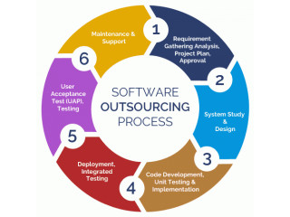 Stay Ahead of the Curve with V2Soft's Outsourced Application Support and Managed Testing Services