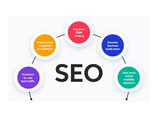 Select Best SEO Agency in Delhi NCR from Invoidea