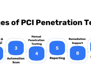 Pci penetration testing