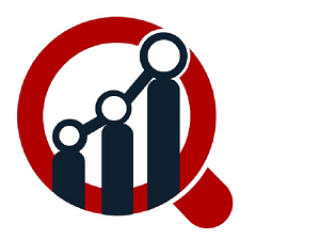 Semi Refined Paraffin Wax Market -Current Outlook Of Industry & Forecast 2024-2032