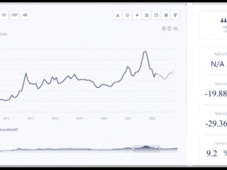 Active Zinc Oxide Price Chart: A Comprehensive Analysis