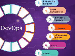 Become a DevOps Pro at Softcrayons