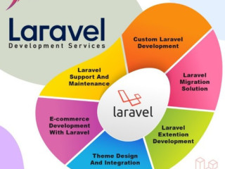 Custom Laravel Development Services