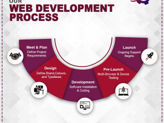 Web Development Company In Kanpur