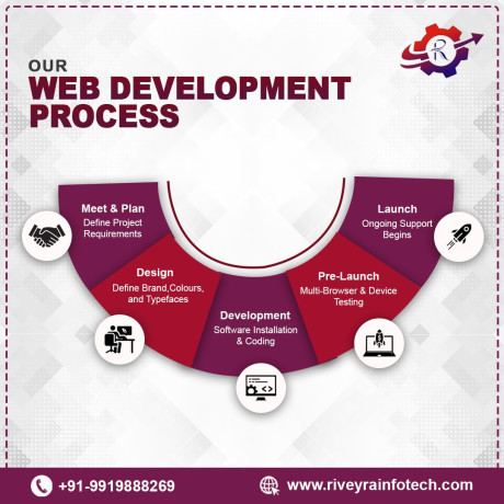 web-development-company-in-kanpur-big-0