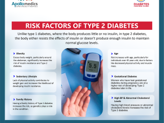 Know Your Risk of Type 2 Diabetes – Get Checked Today!