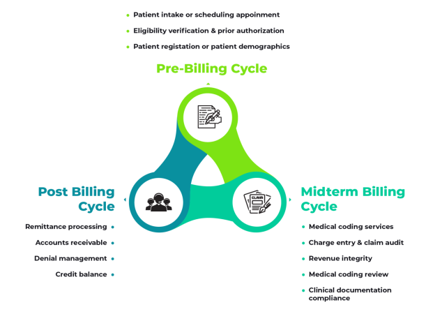 revenue-cycle-management-services-big-0