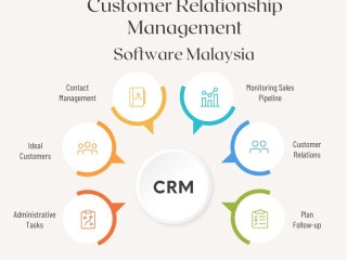 CRM Software Malaysia – PeppolSync