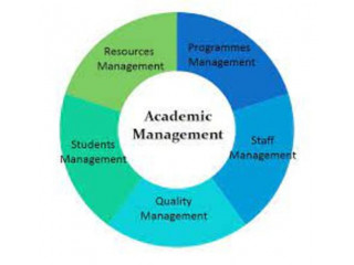 Best Academic Management Software with Genius Edusoft