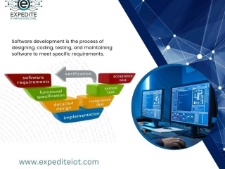 Software Requirement Analysis in Riyadh: A Comprehensive Guide by Expedite IT