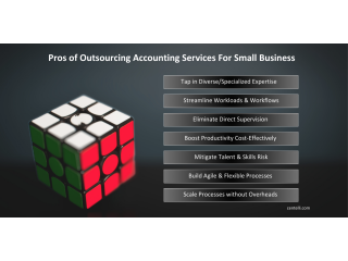 Outsourcing Accounting Services for Small Business? Your FAQs Explained