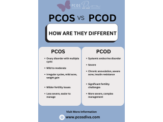 PCOS Hormonal Imbalance Supplement in USA