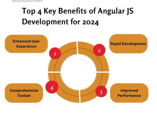 Leading AngularJS Development Company for Scalable Web Apps