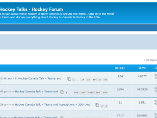 Exploring the World of Youth Hockey and Online Forums with a comprehensive Guide