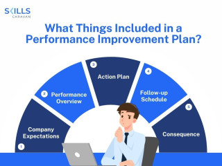 A guide to Support Employees During a Performance Improvement Plan?