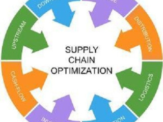 Streamline Operations with Supply Chain Management Solutions