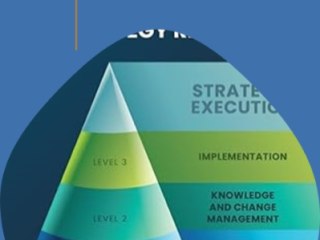 Understanding Strategic Hierarchy Levels