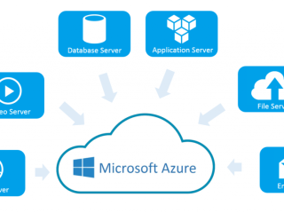 Boost Your Business with Expert Microsoft Azure Cloud Services