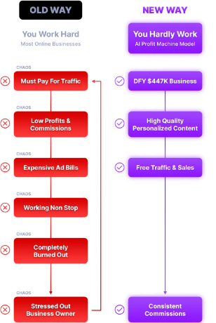 ai-profit-machine-review-generate-passive-income-boost-sales-instantly-big-2