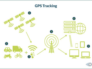 Enhance Operational Efficiency with GPS Asset Tracking